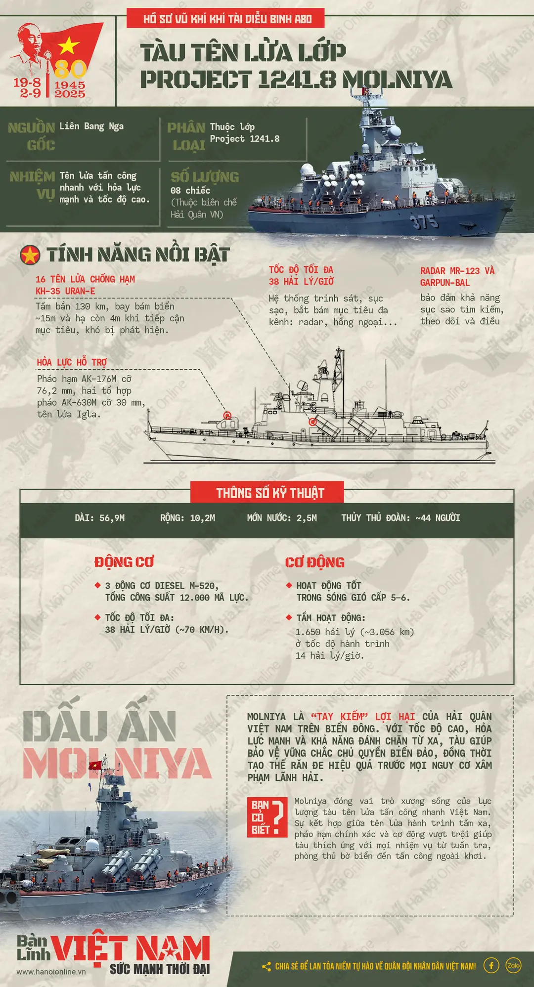 Đài PTTH Hà Nội